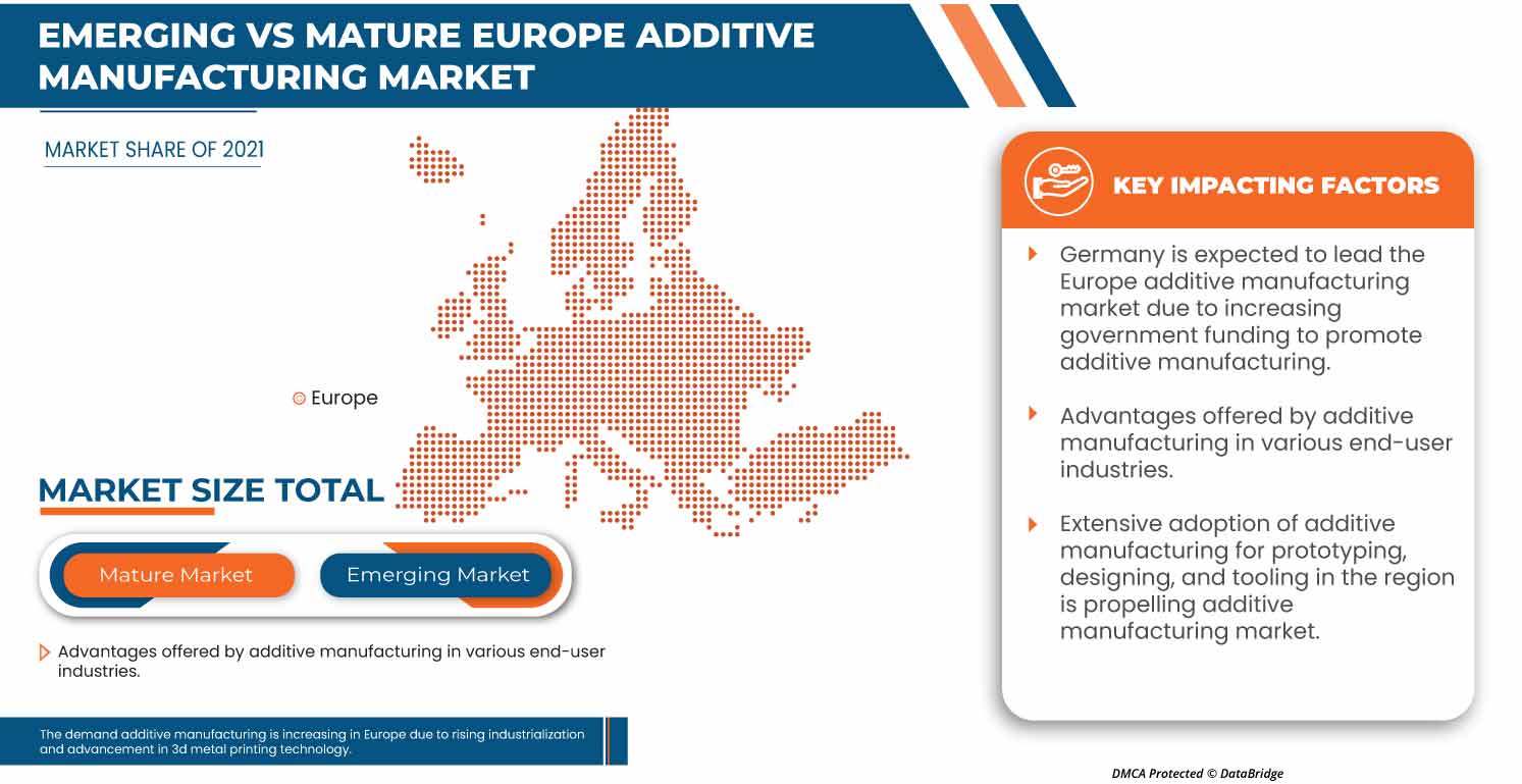 Europe Additive Manufacturing Market Size, Industry Share & Trends By 2030
