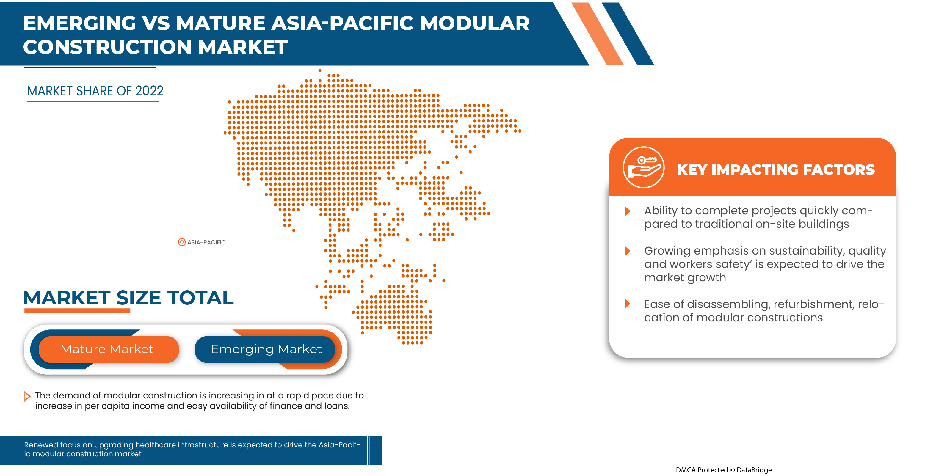 Asia-Pacific Modular Construction Market Size & Share | Industry Growth ...