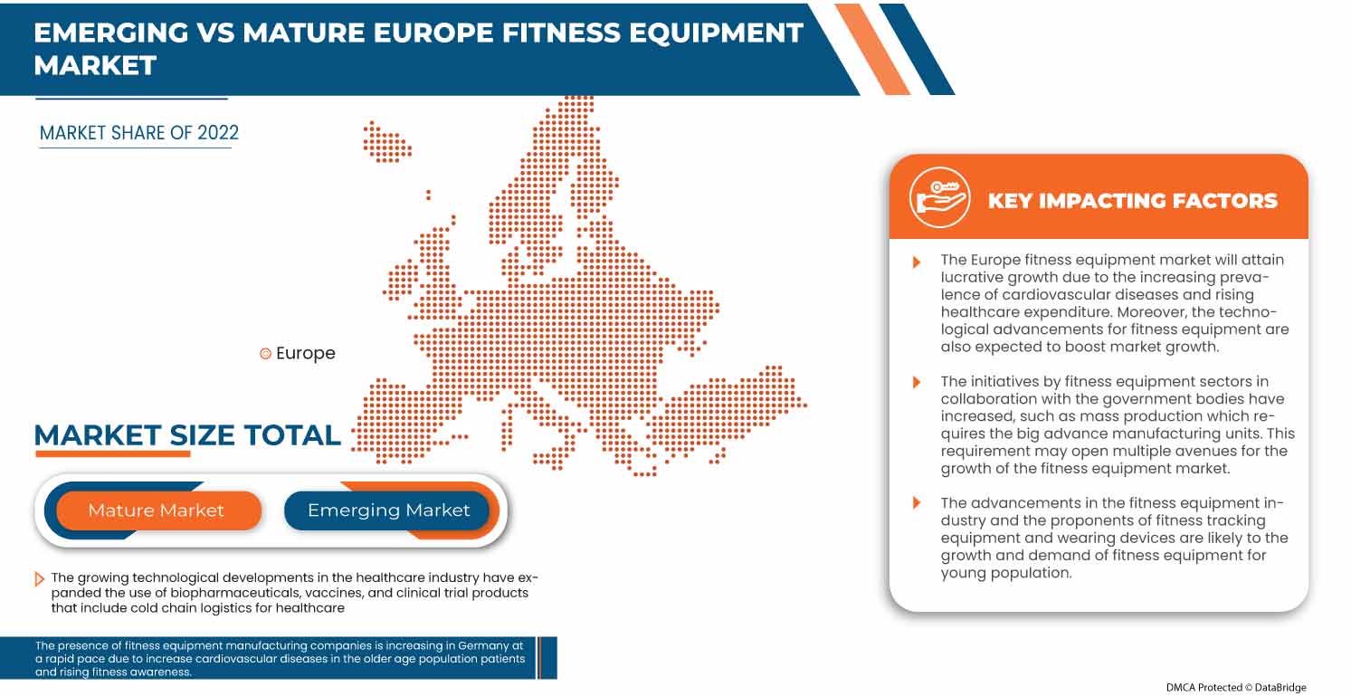 Europe Fitness Equipment Market