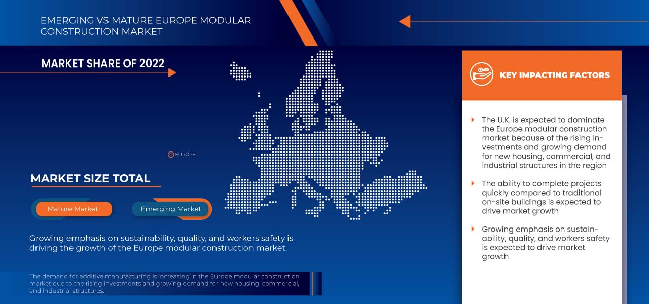 Europe Modular Construction Market