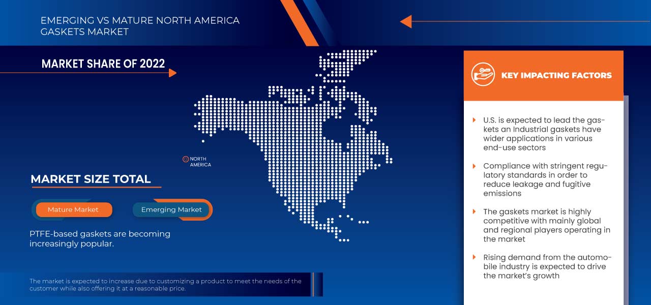 North America Gaskets Market