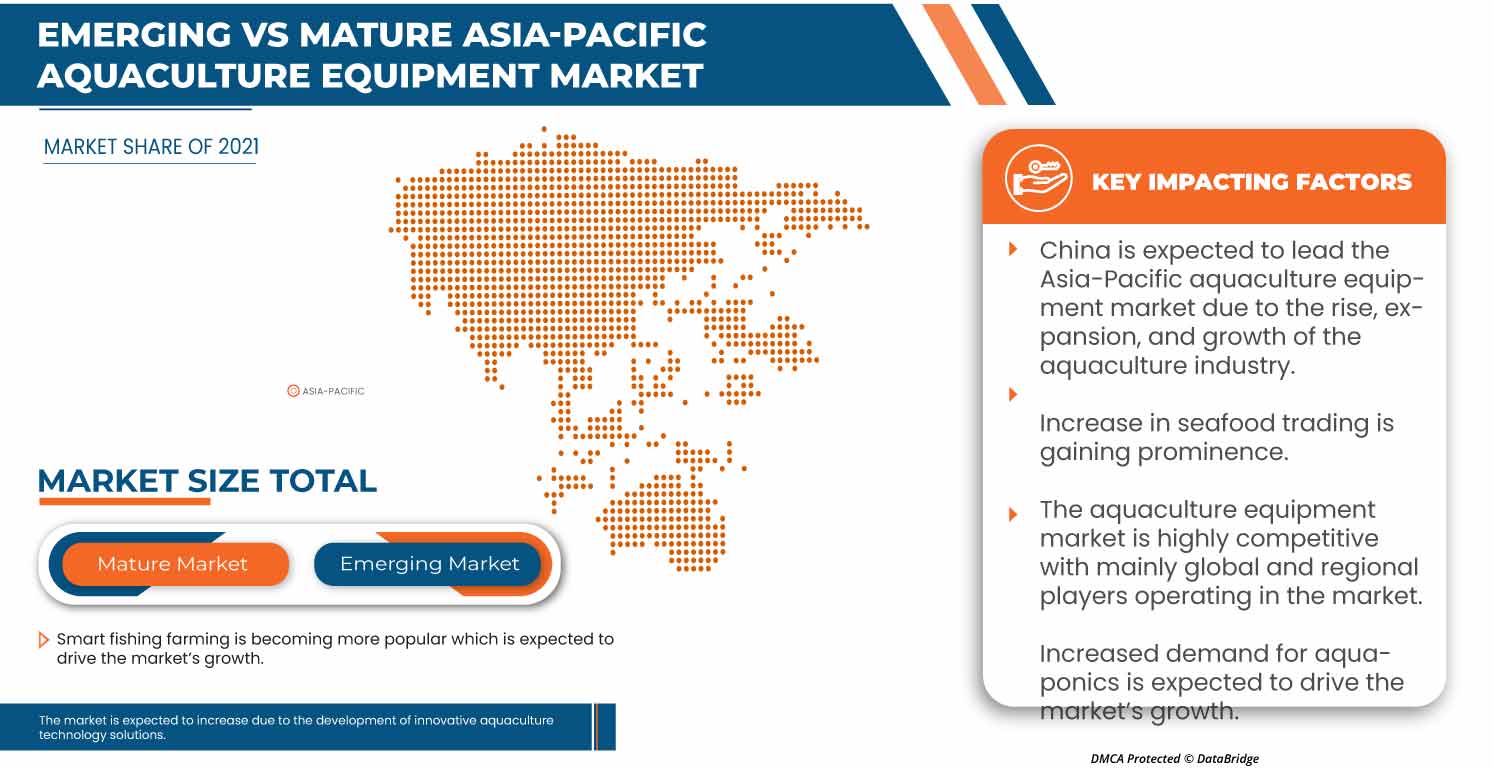 Asia-Pacific Aquaculture Equipment Market
