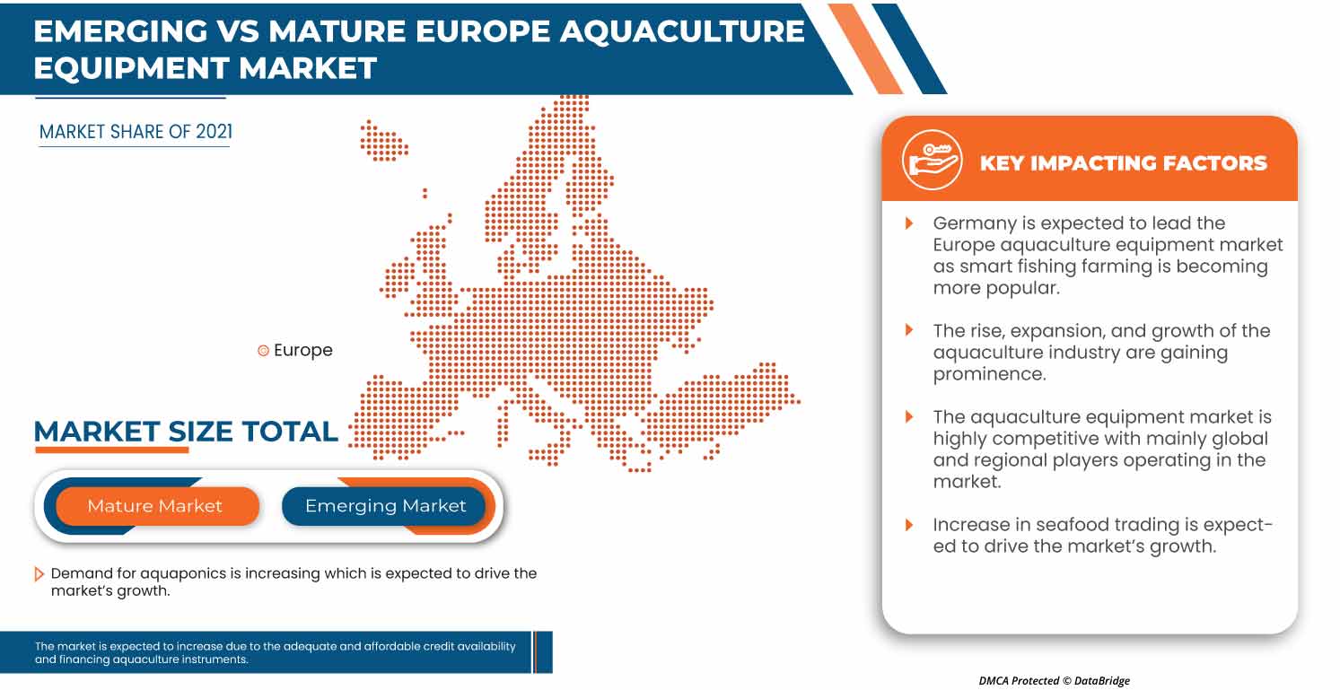 Europe Aquaculture Equipment Market