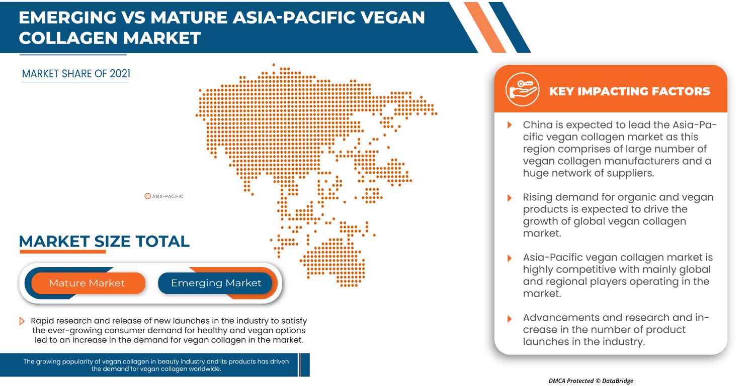 Asia-Pacific Vegan Collagen Market