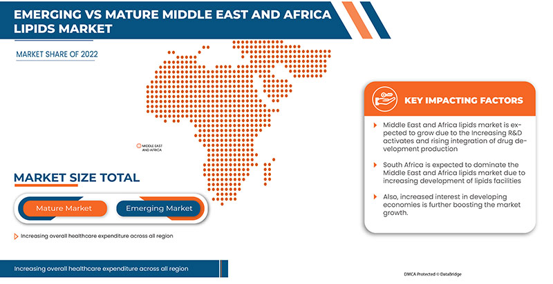 Middle East and Africa Lipids Market