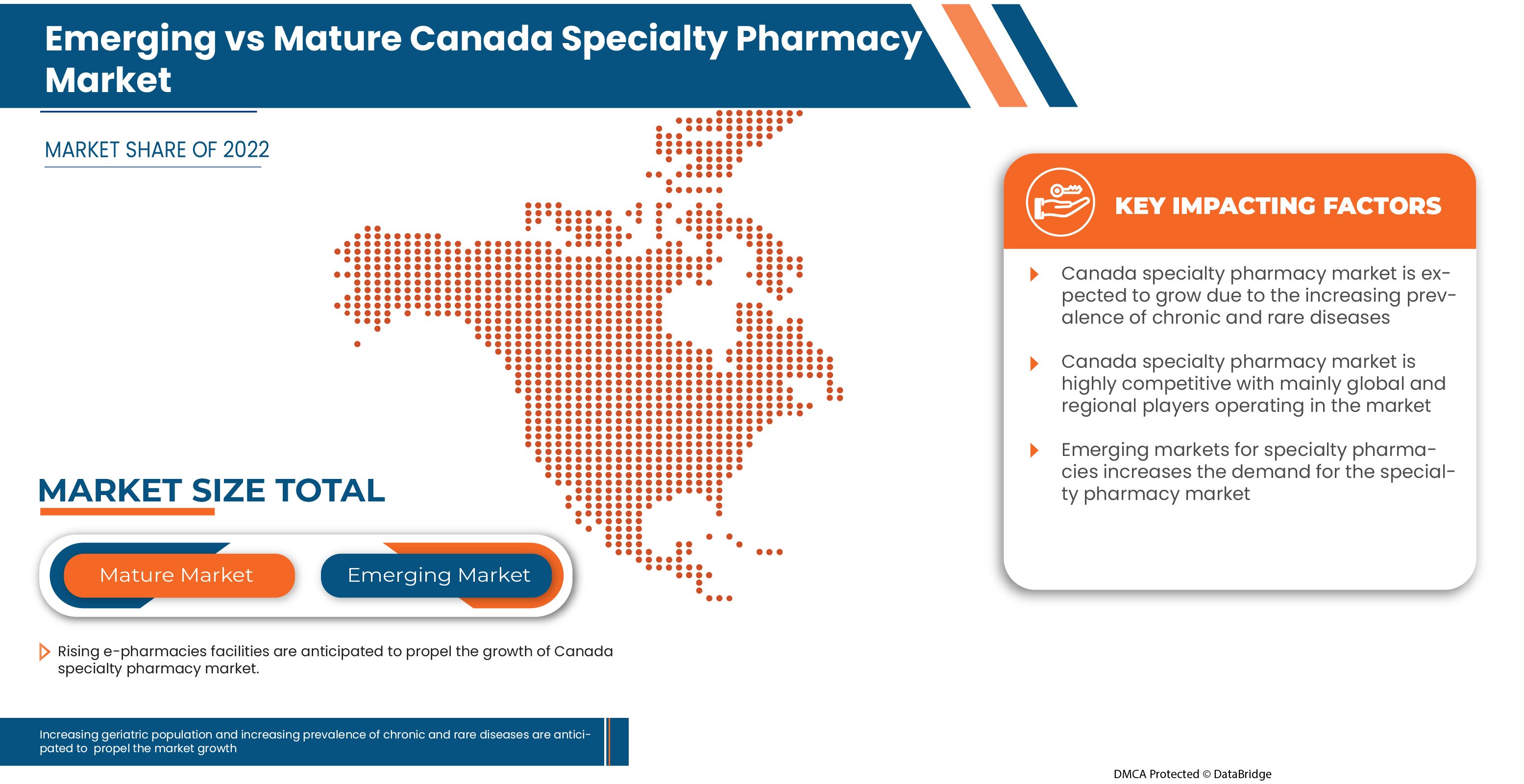 Canada Specialty Pharmacy Market