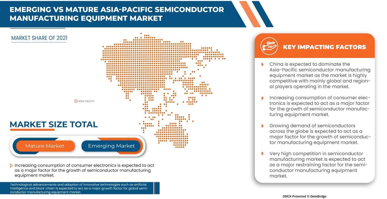 Asia-Pacific Semiconductor Manufacturing Equipment Market