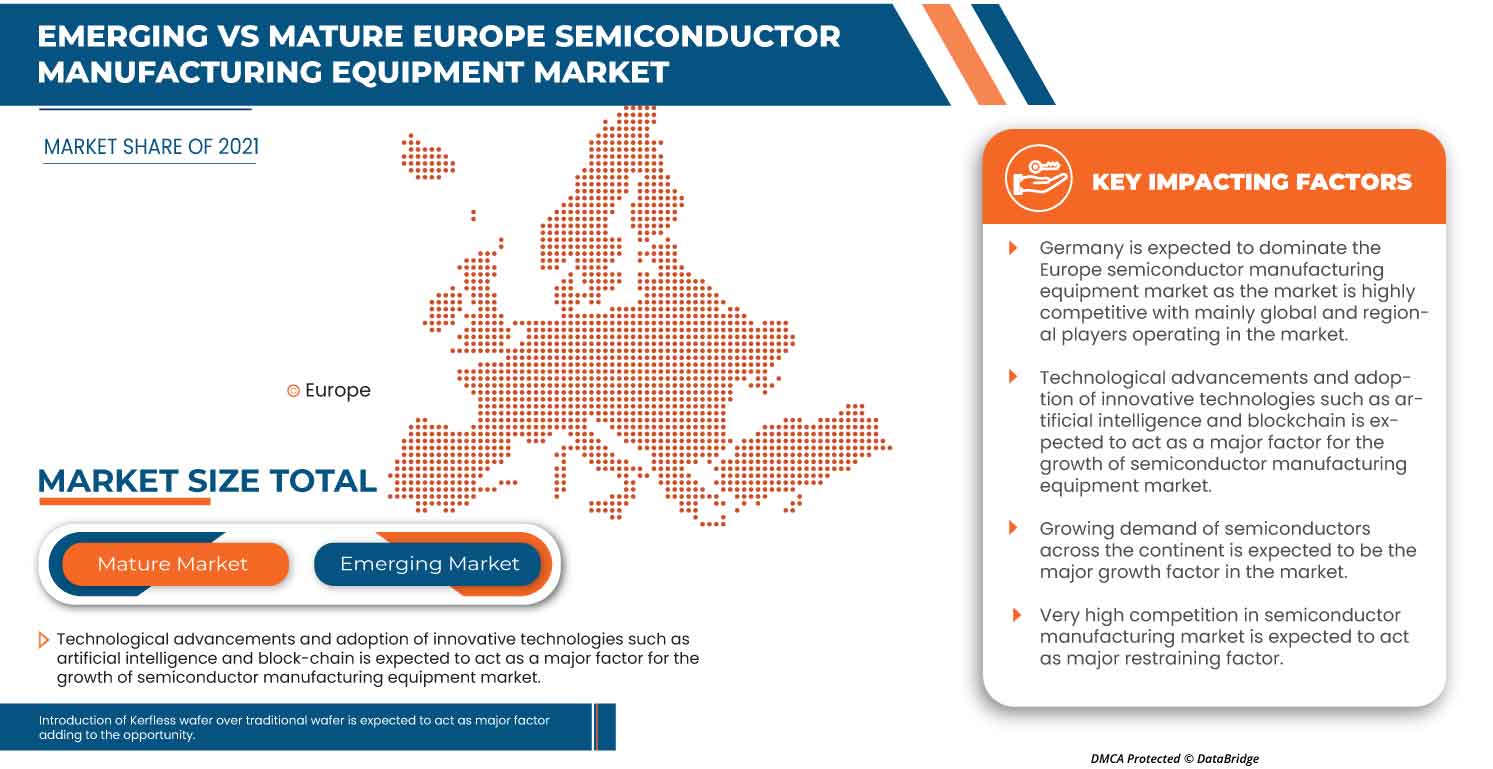 Europe Semiconductor Manufacturing Equipment Market