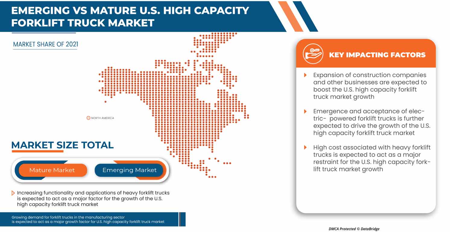 U.S. High Capacity Forklift Truck Market