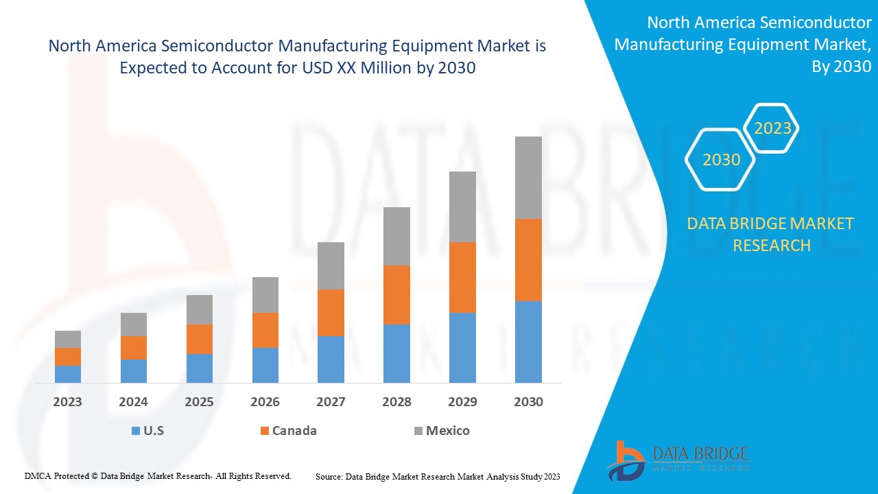 North America Semiconductor Manufacturing Equipment Market