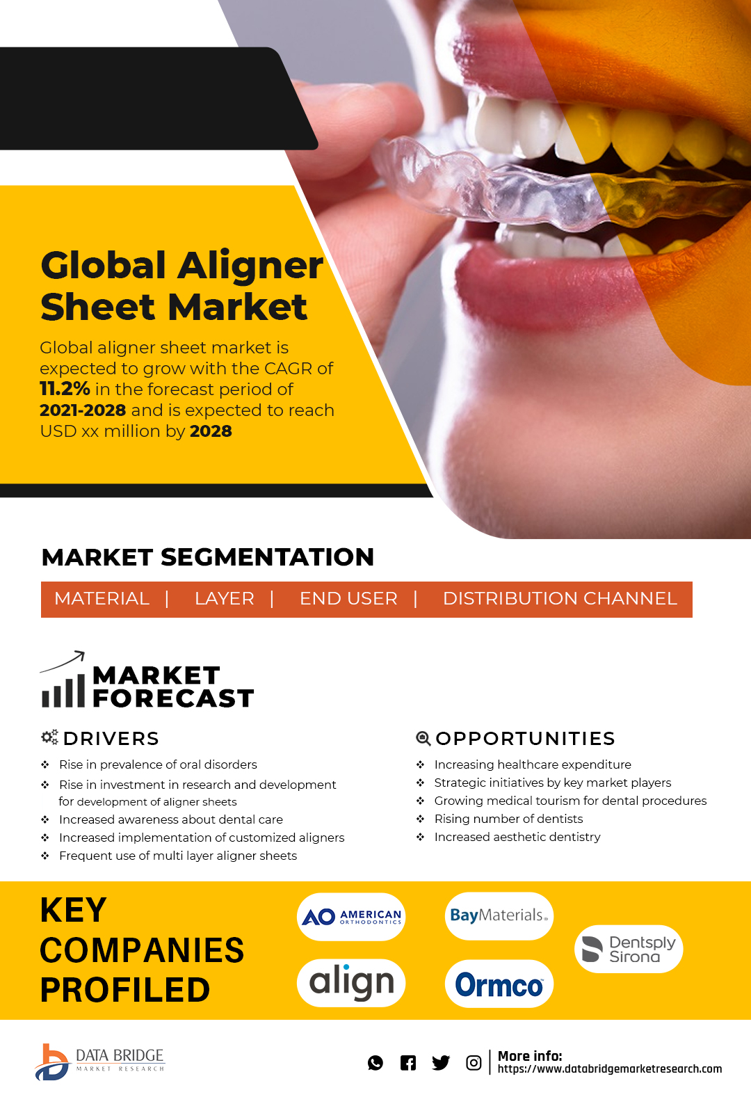 Aligner Sheet Market