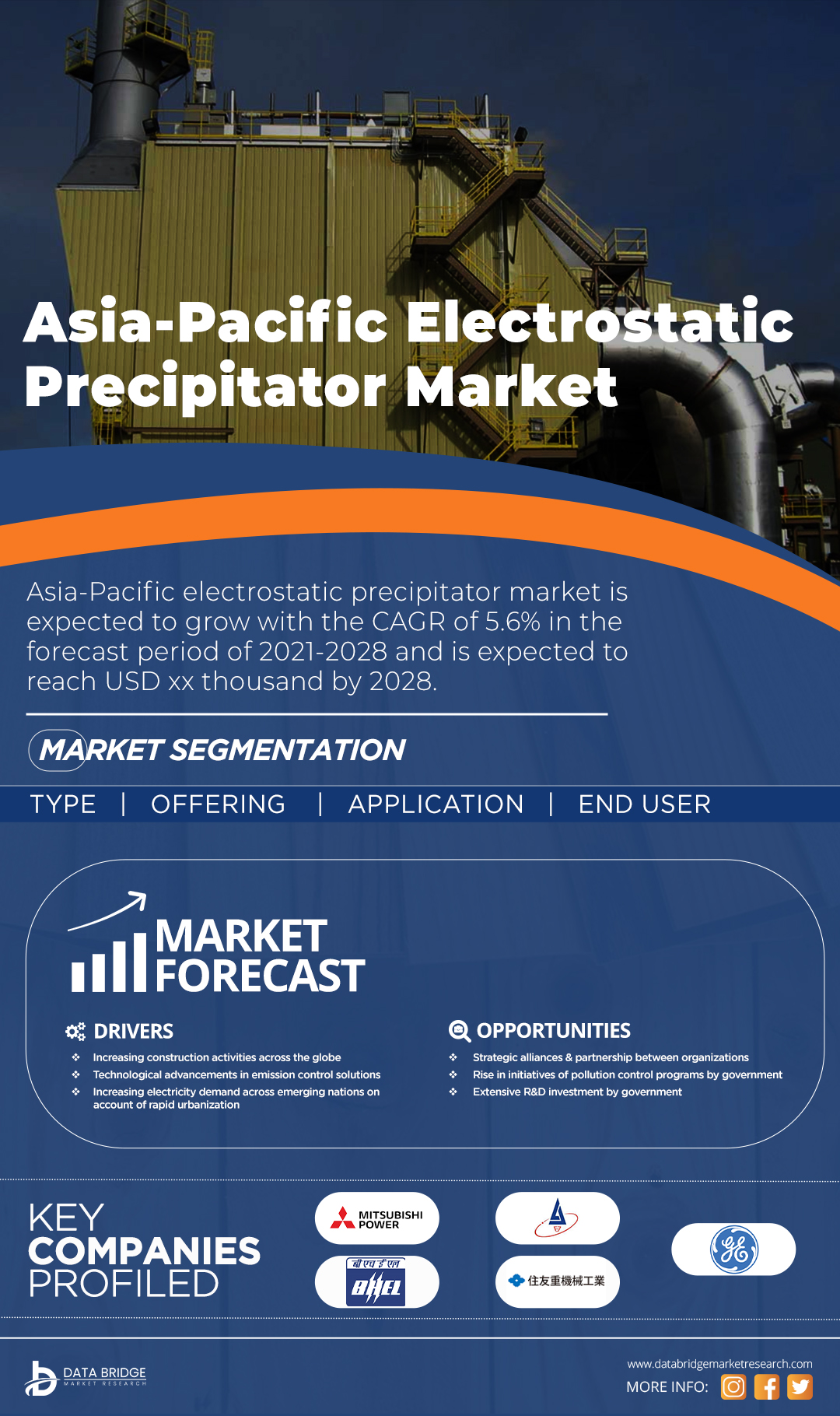 Asia-Pacific Electrostatic Precipitator Market