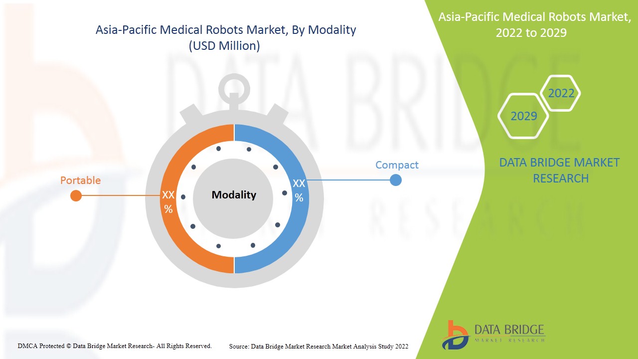 Asia-Pacific Medical Robots Market