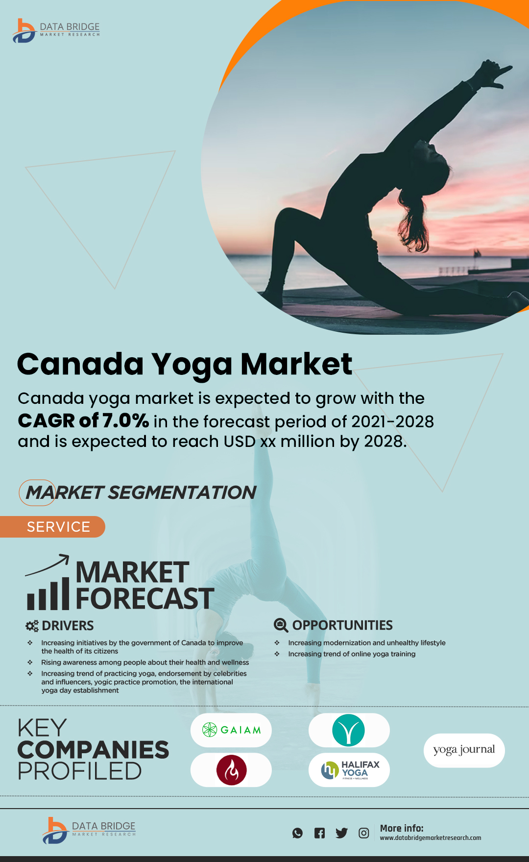 Canada Yoga Market