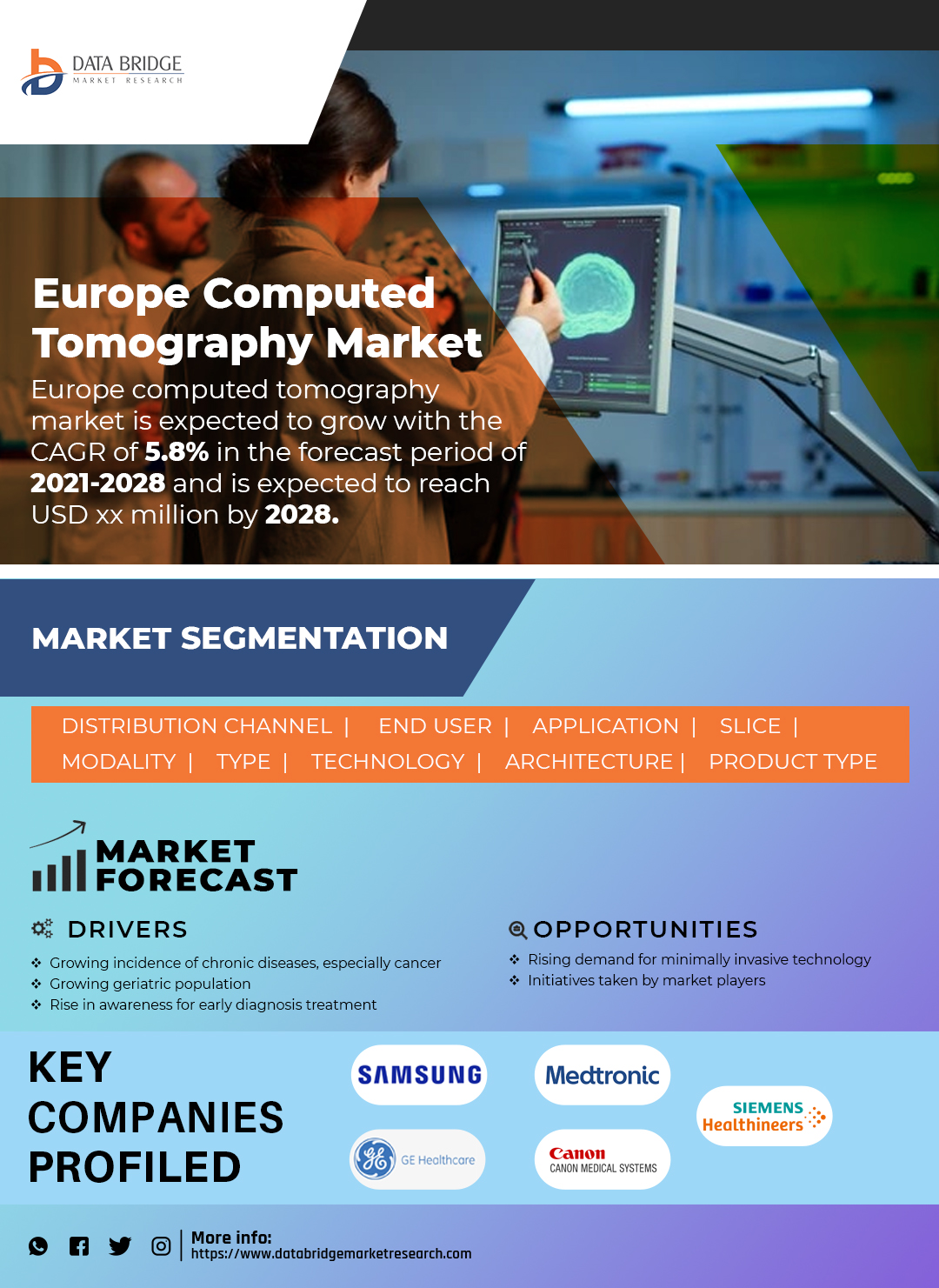 Europe Computed Tomography Devices Market