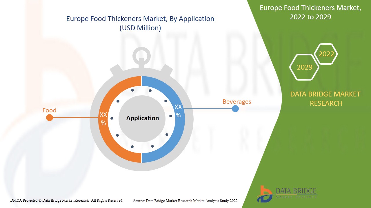 Europe Food Thickeners Market