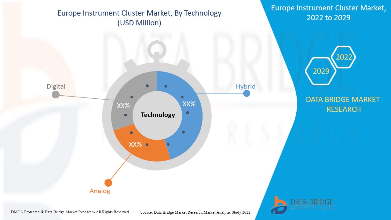 Europe Instrument Cluster Market