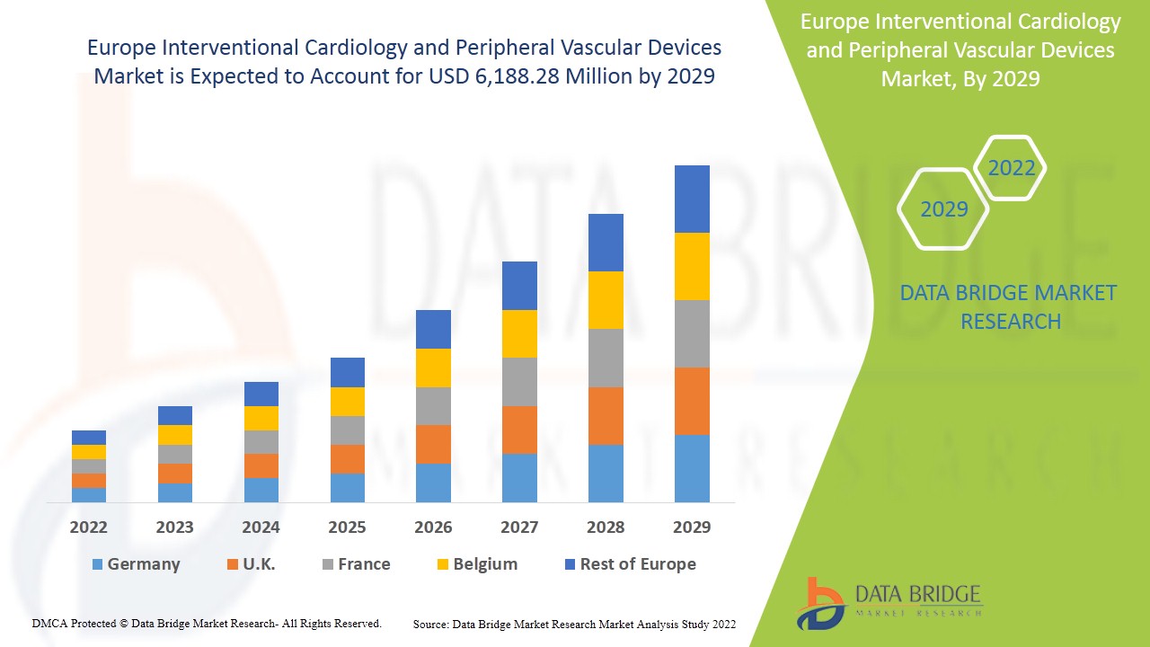 Europe Interventional Cardiology and Peripheral Vascular Devices Market