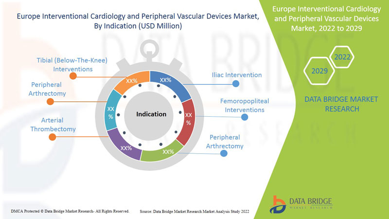Mercado europeo de cardiología intervencionista y dispositivos vasculares periféricos