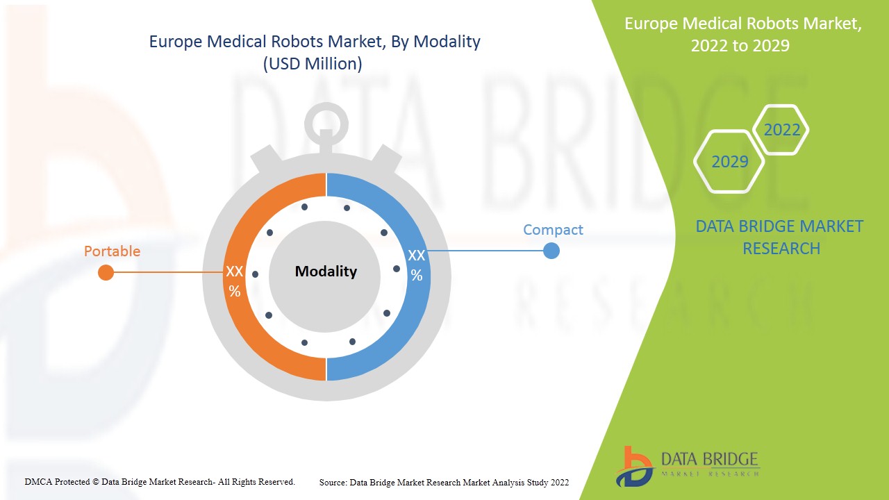 Europe Medical Robots Market