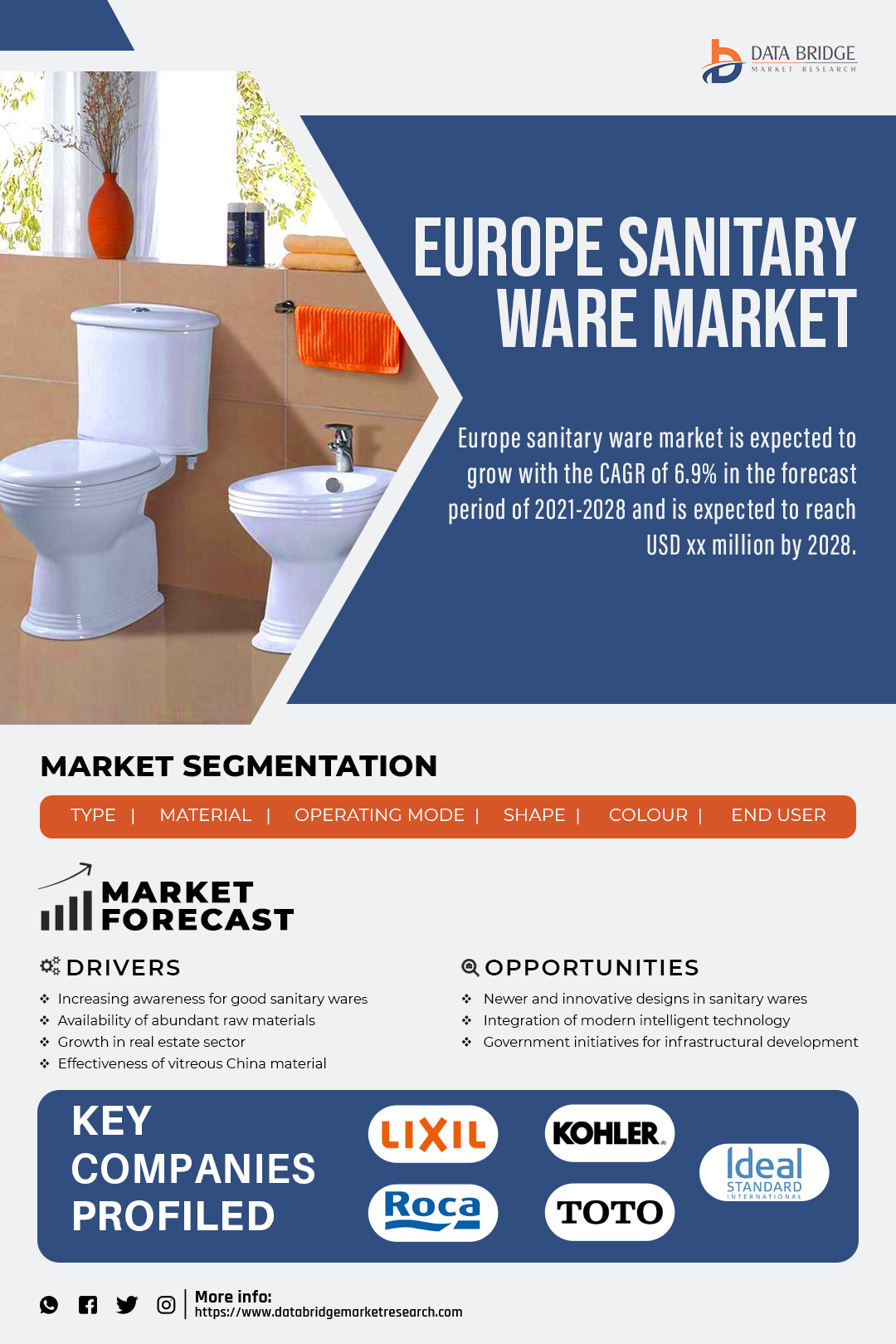 Europe Sanitary Ware Market
