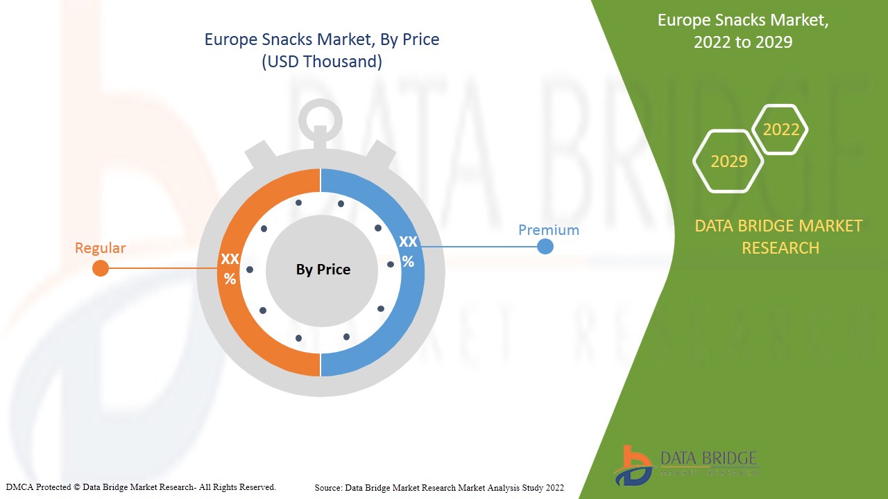 Europe Snacks Market