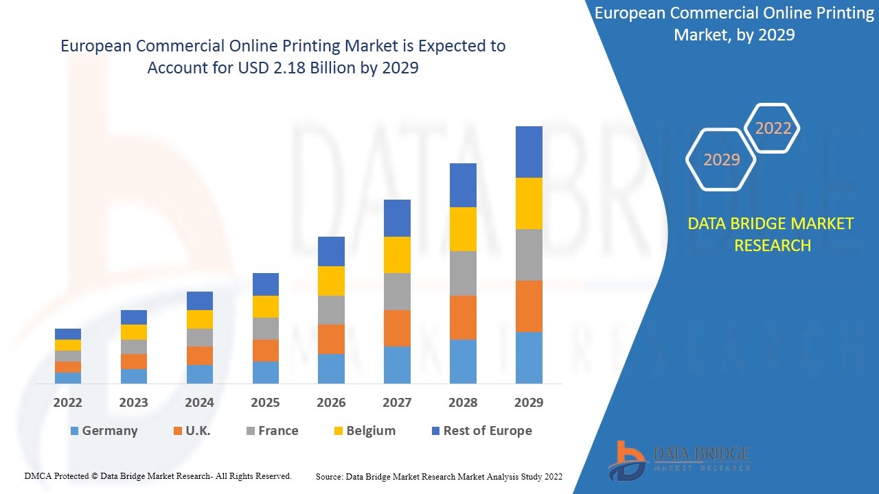 European Commercial Online Printing Market