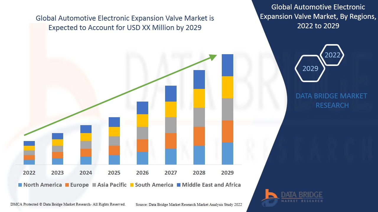 Automotive Electronic Expansion Valve Market