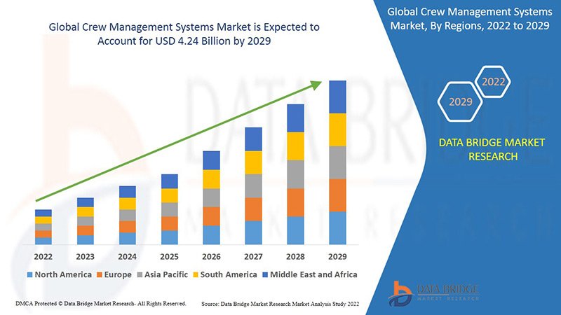 Crew Management Systems Market