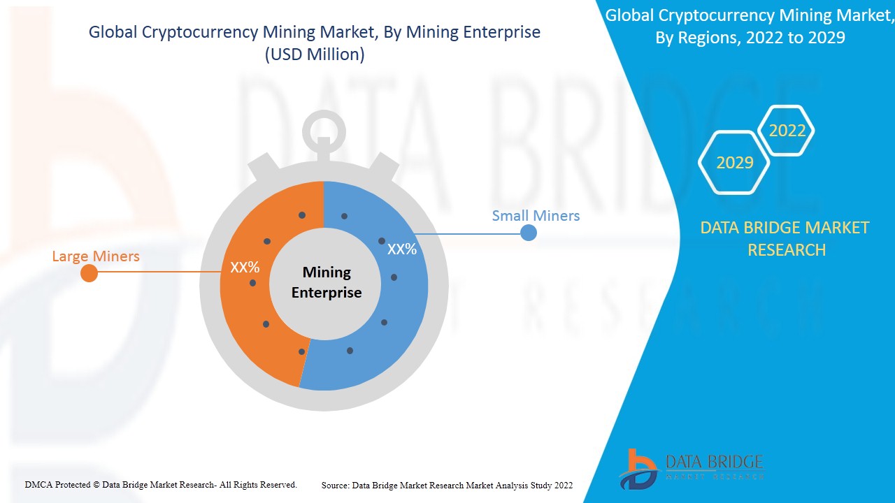 Cryptocurrency Mining Market