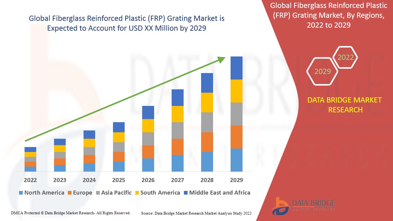 Fiberglass Reinforced Plastic (FRP) Grating Market