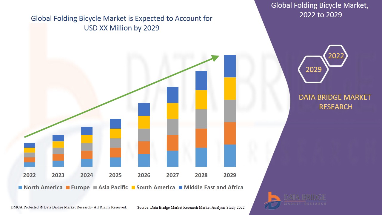 Folding Bicycle Market