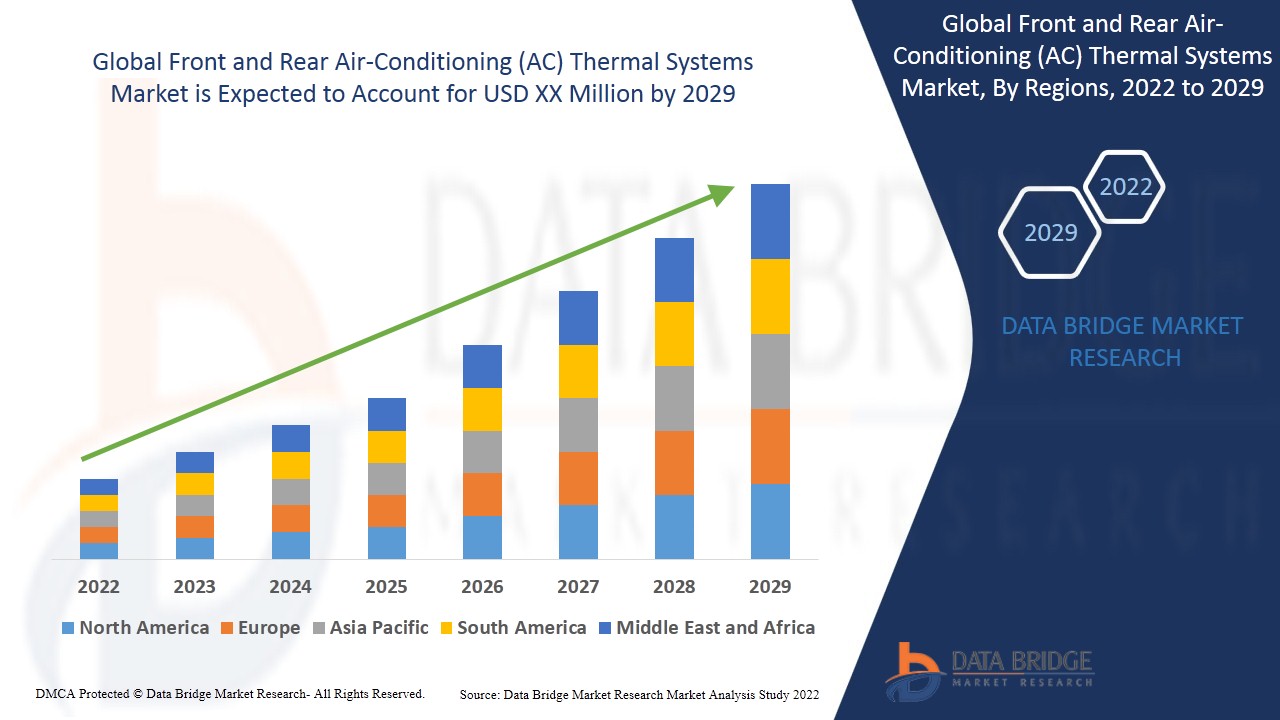 Front and Rear Air-Conditioning (AC) Thermal Systems Market