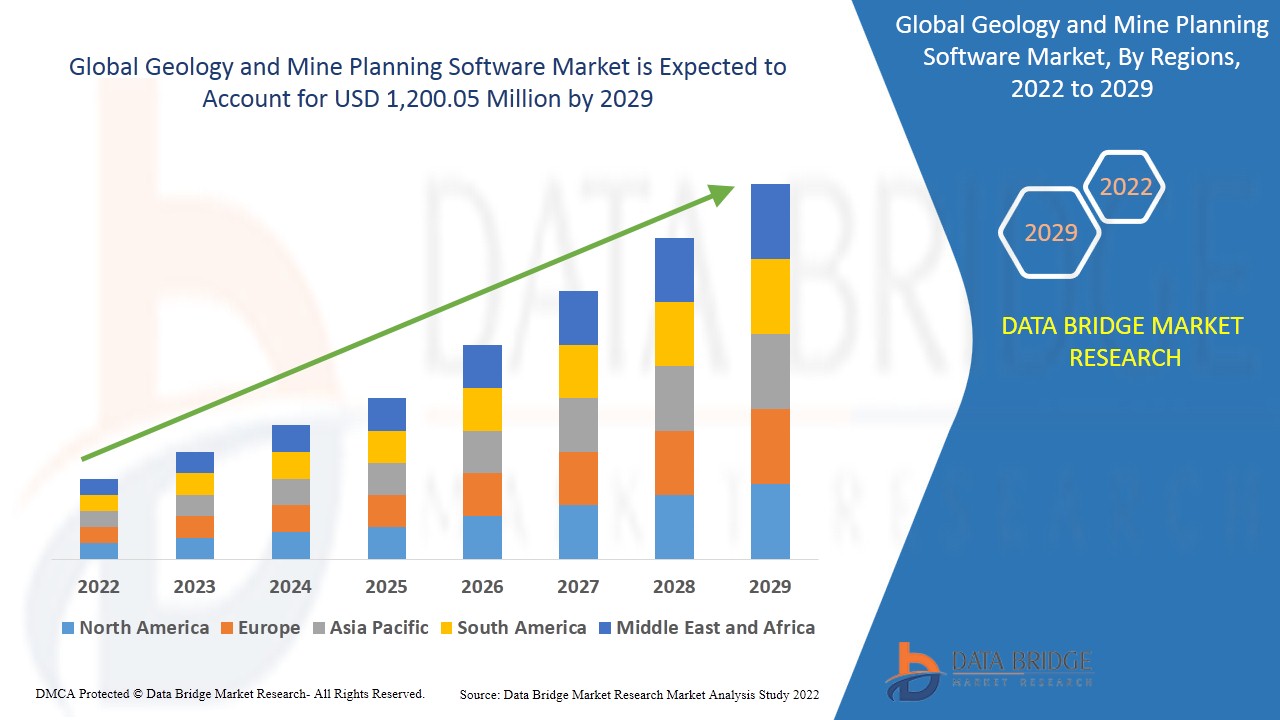 Geology and Mine Planning Software Market