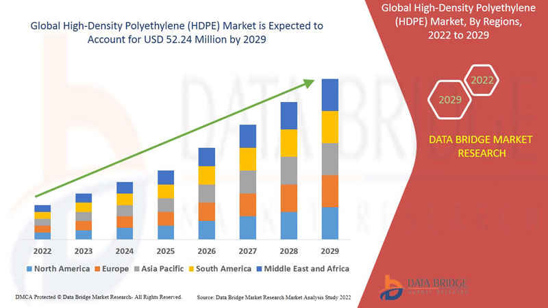 High-Density Polyethylene (HDPE) Market
