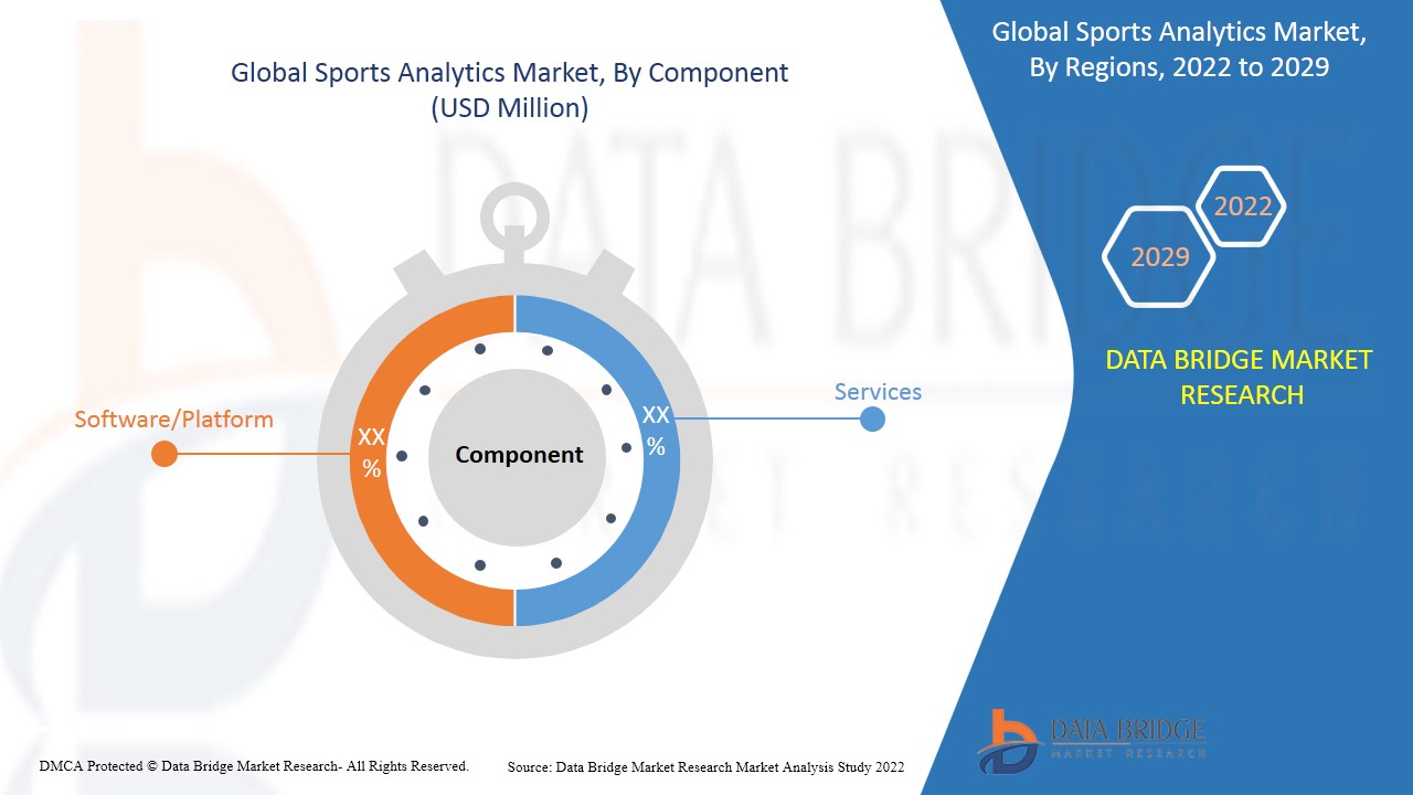 Sports Analytics Market