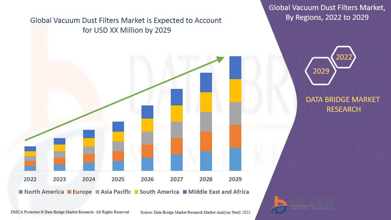 Vacuum Dust Filters Market