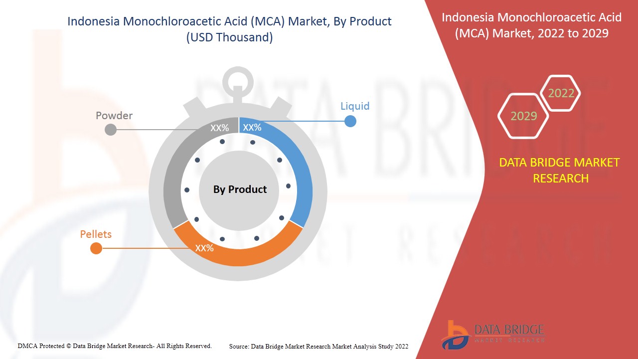 Indonesia Monochloroacetic Acid (MCA) Market