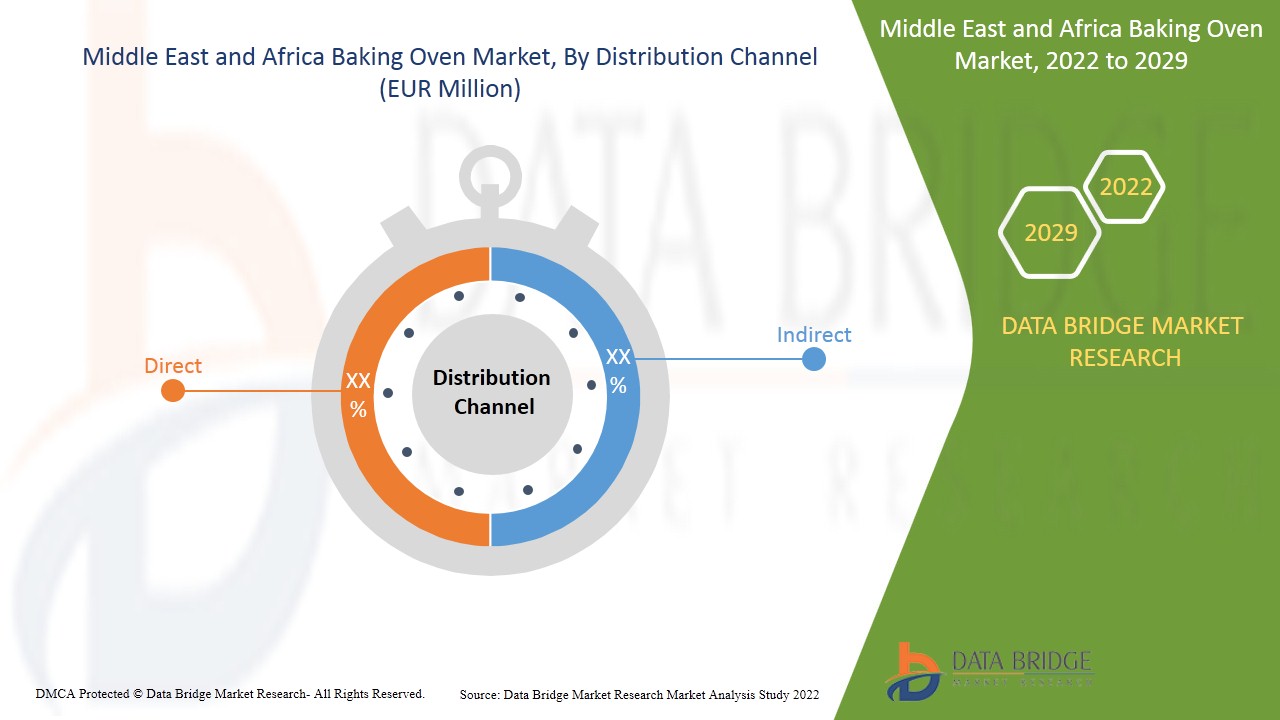 Middle East and Africa Baking Oven Market