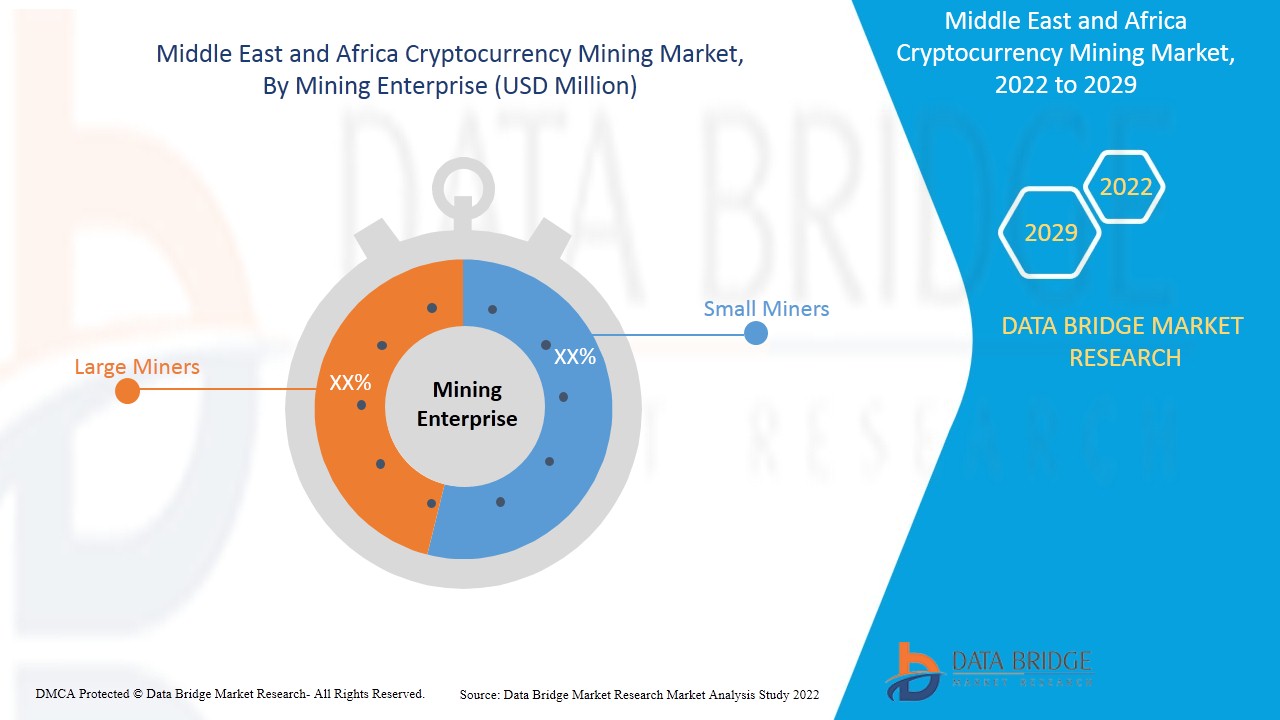 Middle East and Africa Cryptocurrency Mining Market