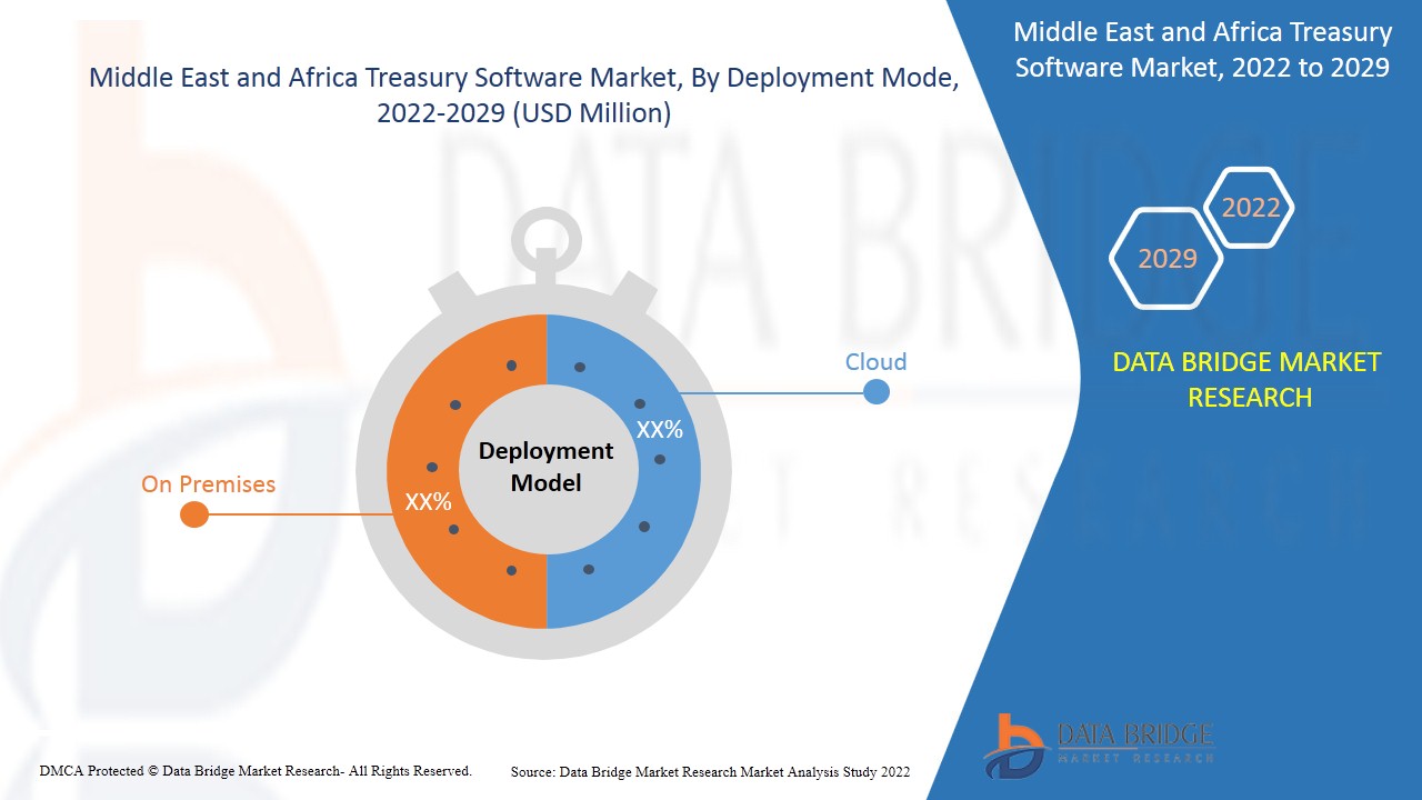 Middle East and Africa Treasury Software Market