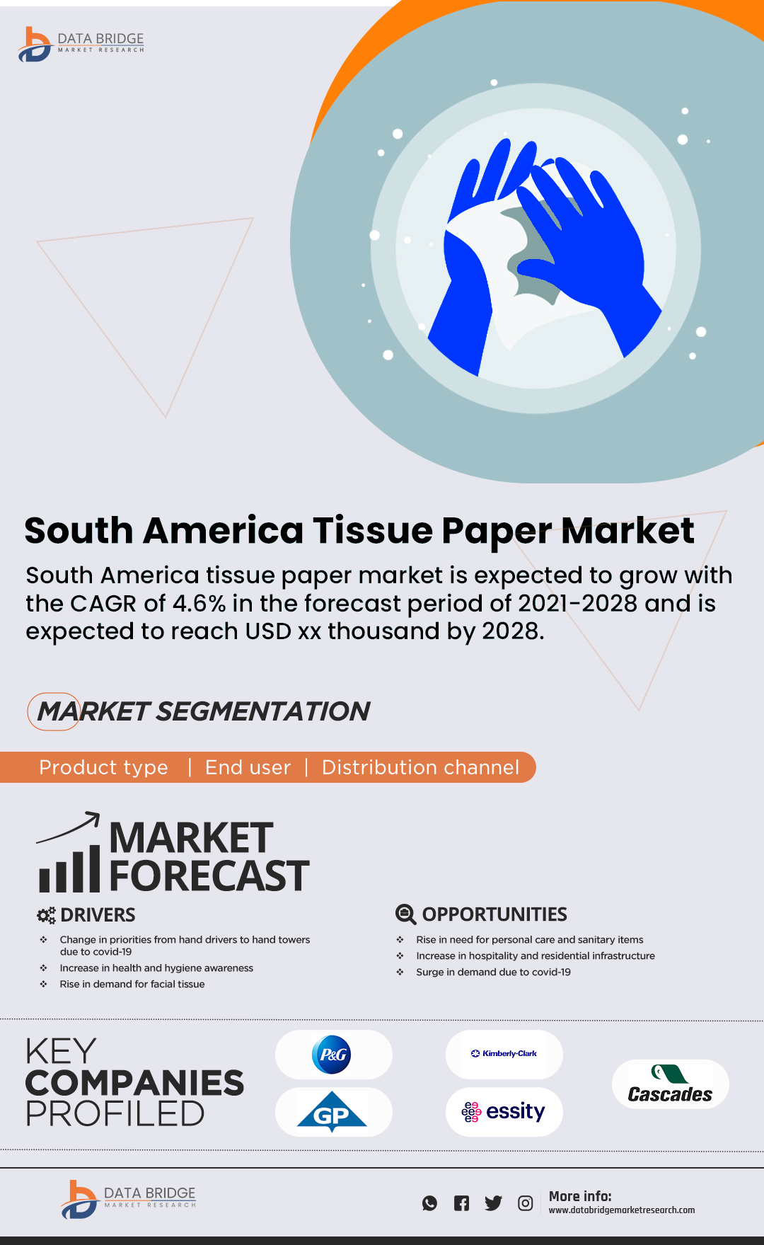 South America Tissue Paper Market
