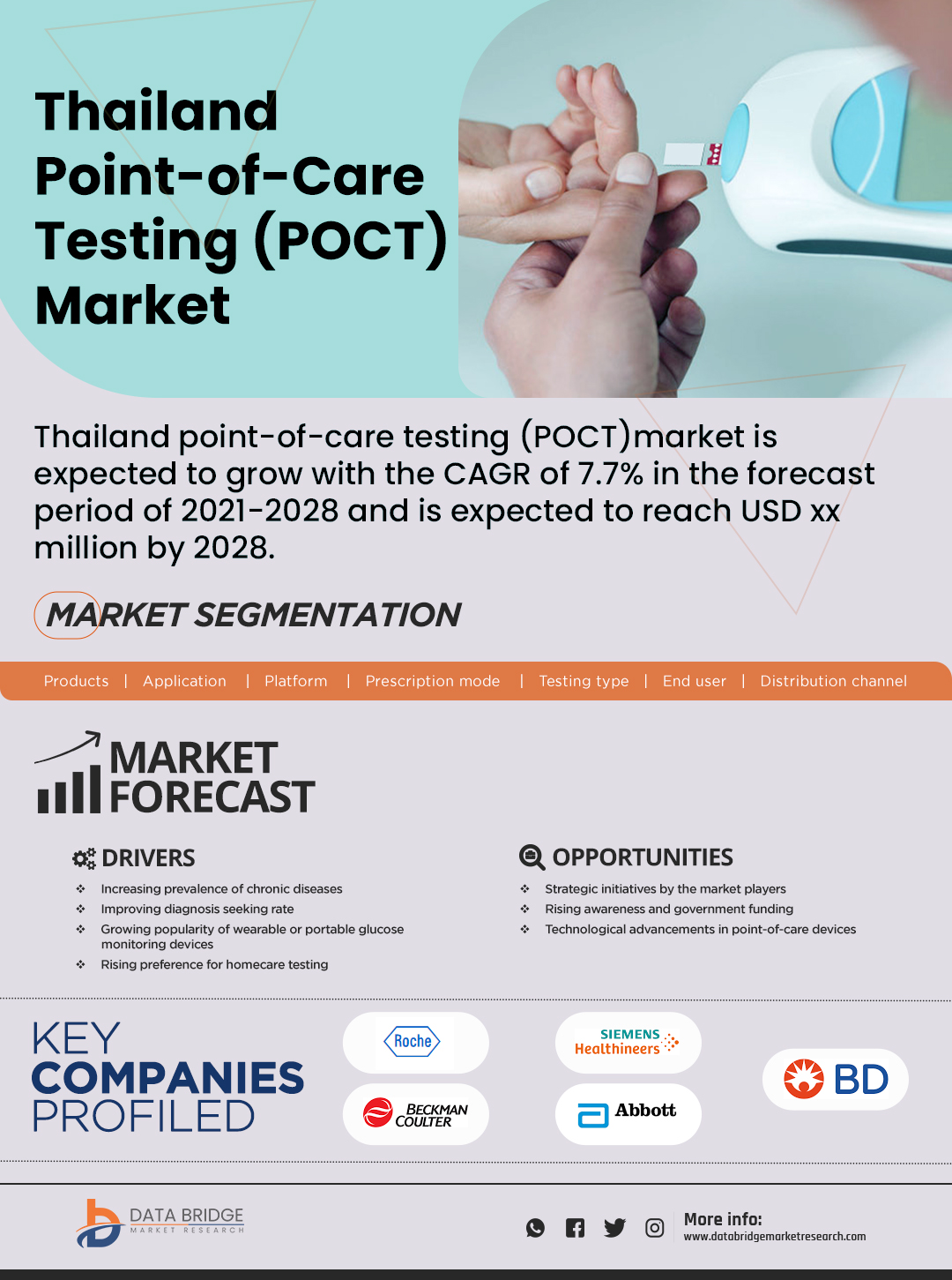 Thailand Point-of-Care Testing (POCT) Market