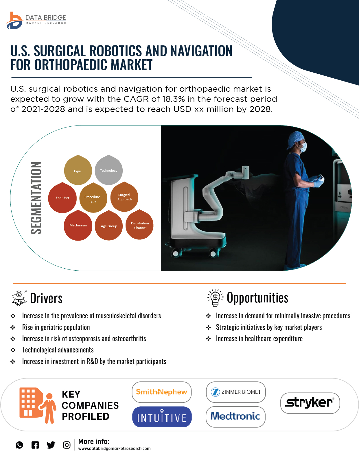 U.S. Surgical Robotics and Navigation for Orthopaedic Market