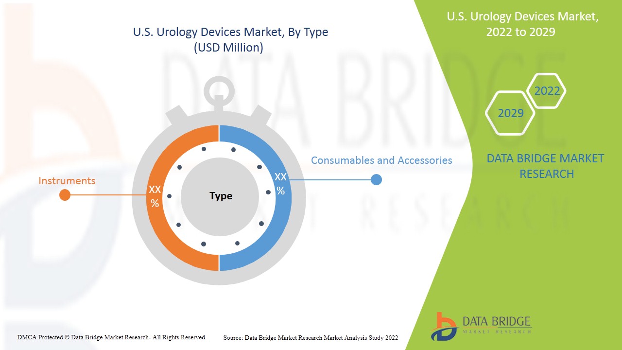 U.S. Urology Devices Market