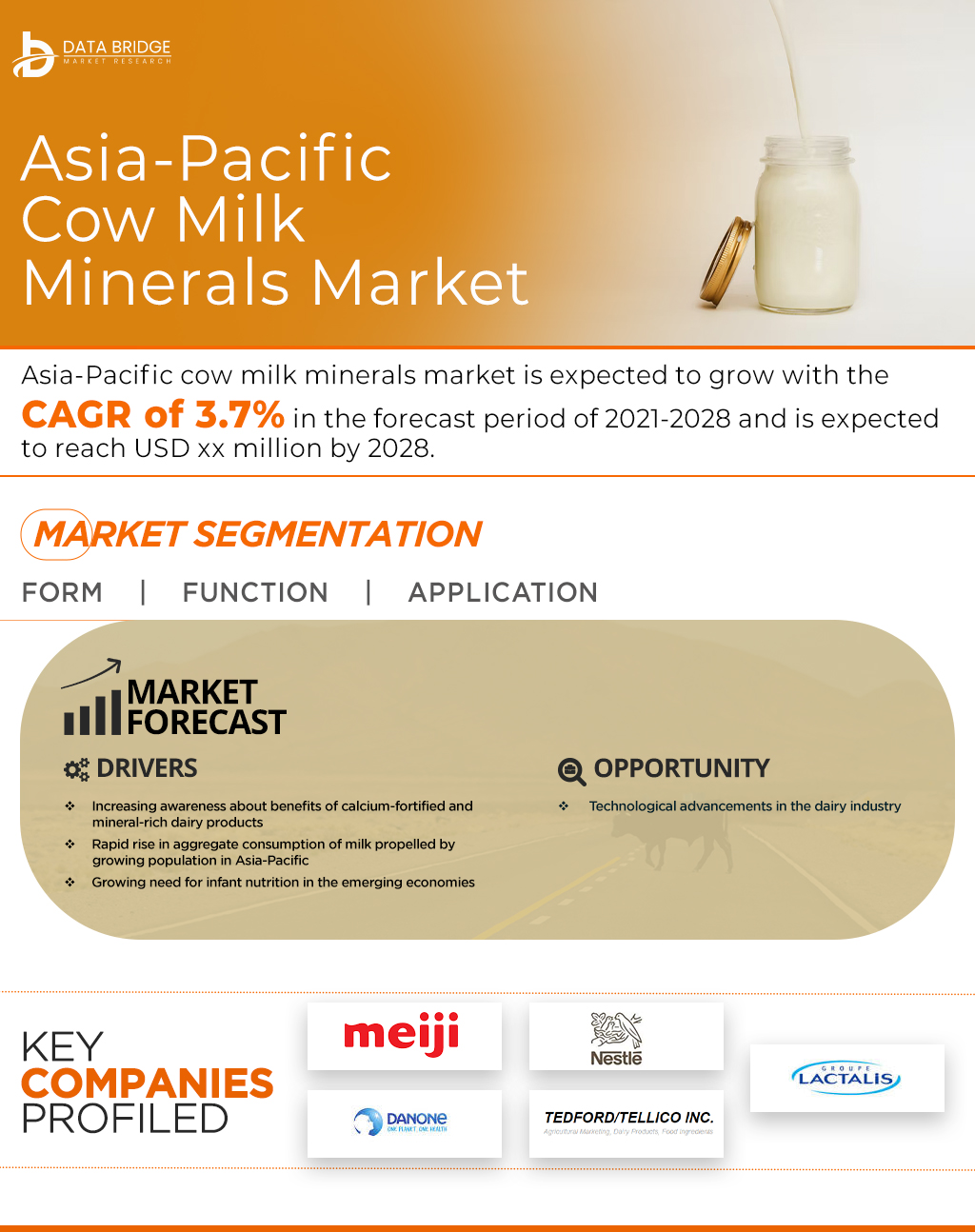 Asia-Pacific Cow Milk Minerals Market