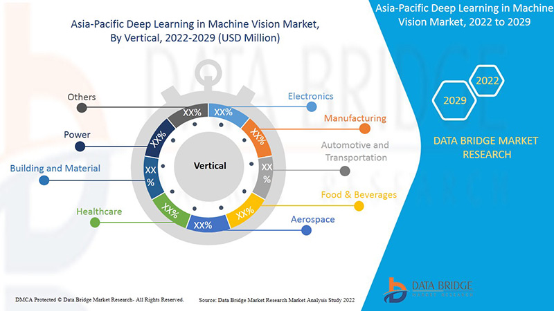 Asia-Pacific Deep Learning in Machine Vision Market