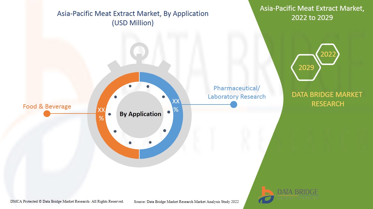 Asia-Pacific Meat Extract Market