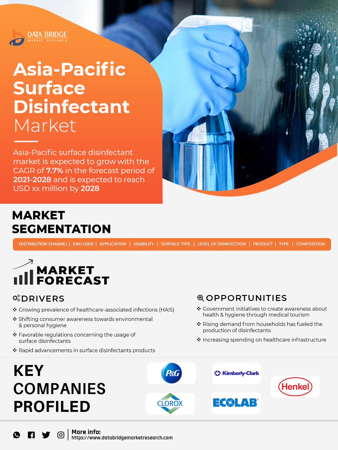 Asia-Pacific Surface Disinfectant Market