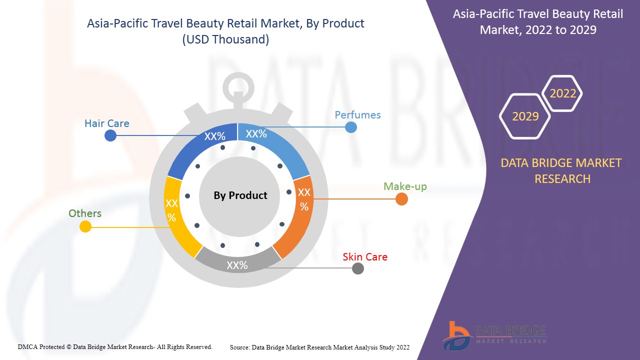 Asia-Pacific Travel Beauty Retail Market